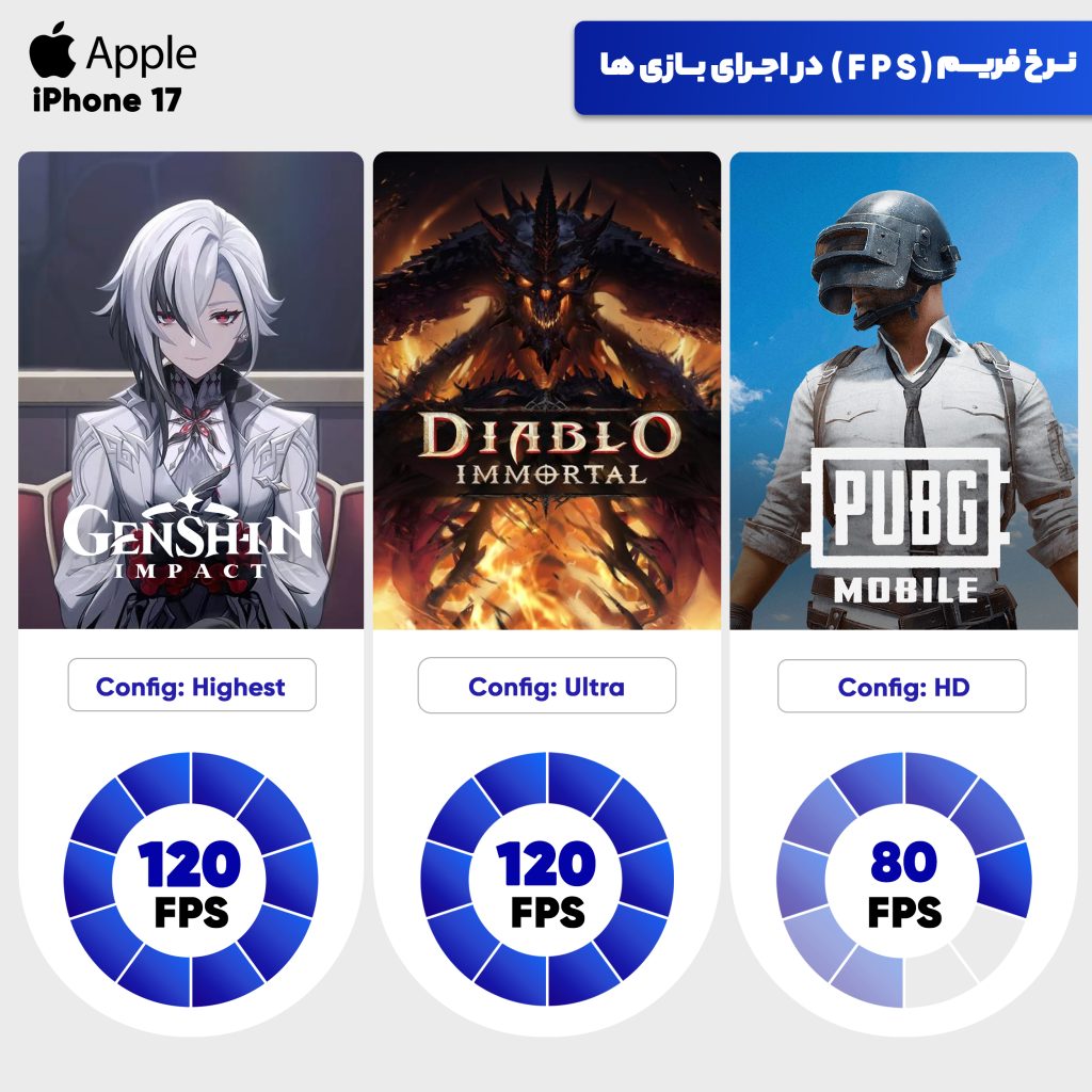 گوشی موبایل اپل مدل iPhone 17 CH دو سیم کارت ظرفیت 256 گیگابایت و رم 8 گیگابایت - نات اکتیو
